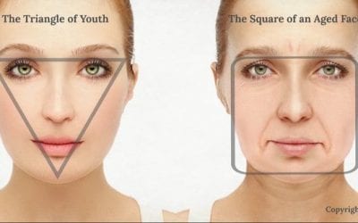 Wrinkles – Causes and Treatments