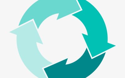 What is Skin Cycling?